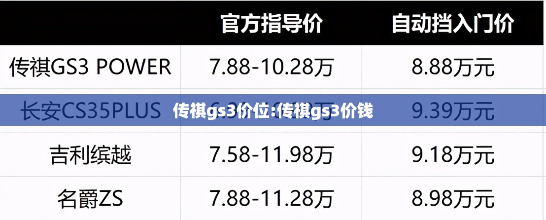 传祺gs3价位:传祺gs3价钱 传祺gs3价位:传祺gs3价钱
