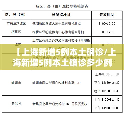 【上海新增5例本土确诊/上海新增5例本土确诊多少例】 【上海新增5例本土确诊/上海新增5例本土确诊多少例】