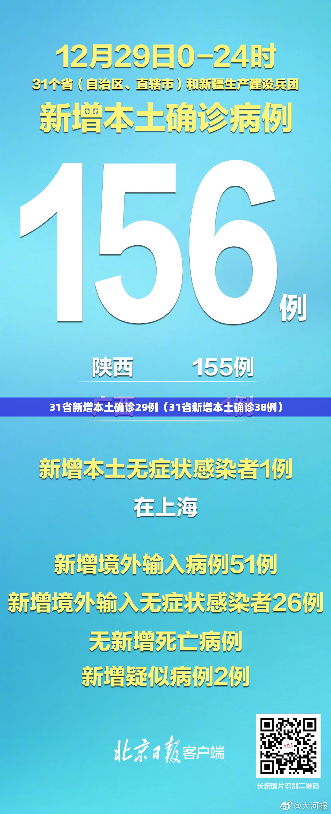 31省新增本土确诊29例(31省新增本土确诊38例) 31省新增本土确诊29例(31省新增本土确诊38例)