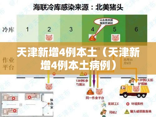 天津新增4例本土(天津新增4例本土病例) 天津新增4例本土(天津新增4例本土病例)