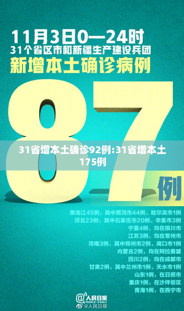 31省增本土确诊92例:31省增本土175例
