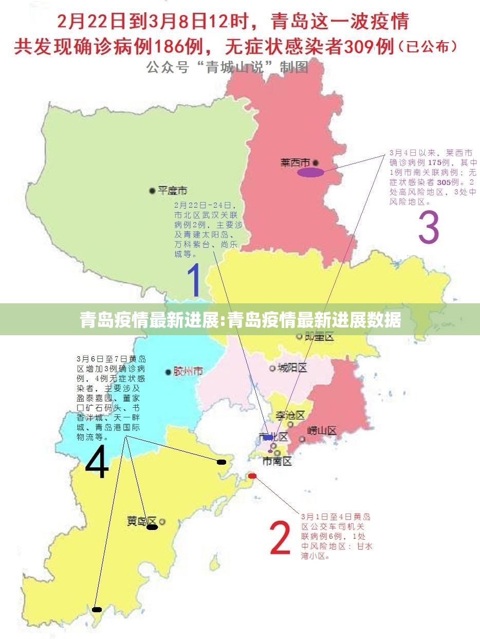 青岛疫情最新进展:青岛疫情最新进展数据