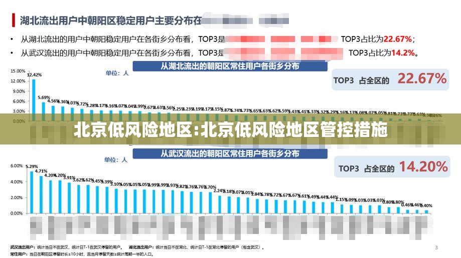 北京低风险地区:北京低风险地区管控措施 北京低风险地区:北京低风险地区管控措施