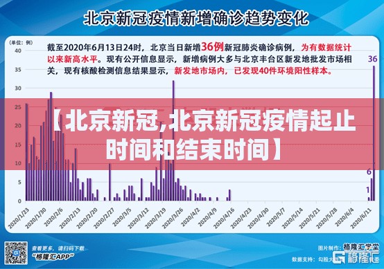 【北京新冠,北京新冠疫情起止时间和结束时间】 【北京新冠,北京新冠疫情起止时间和结束时间】