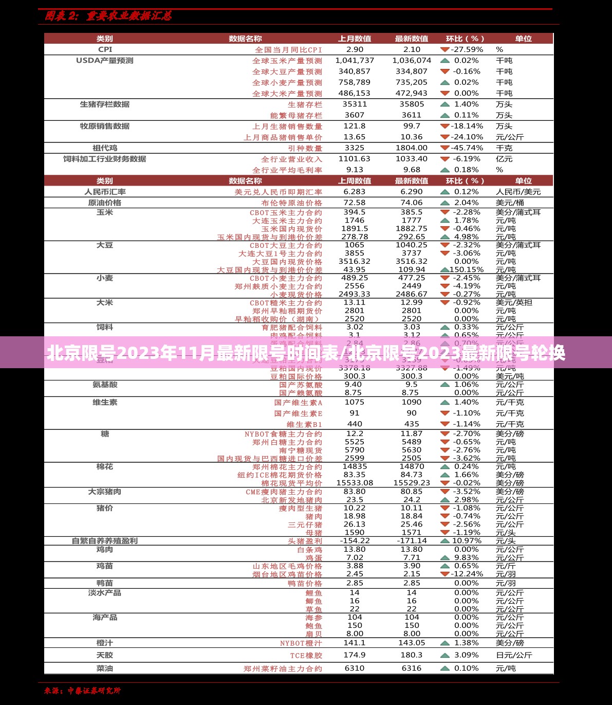 北京限号2023年11月最新限号时间表/北京限号2023最新限号轮换 北京限号2023年11月最新限号时间表/北京限号2023最新限号轮换