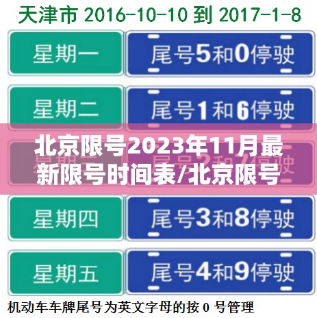 北京限号2023年11月最新限号时间表/北京限号2023最新限号轮换 北京限号2023年11月最新限号时间表/北京限号2023最新限号轮换