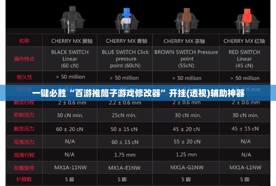 一键必胜“百游推筒子游戏修改器”开挂(透视)辅助神器