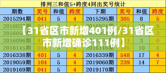 【31省区市新增401例/31省区市新增确诊111例】