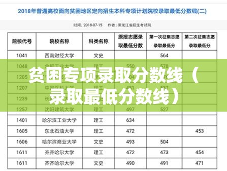 贫困专项录取分数线（录取最低分数线）