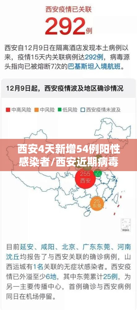 西安4天新增54例阳性感染者/西安近期病毒