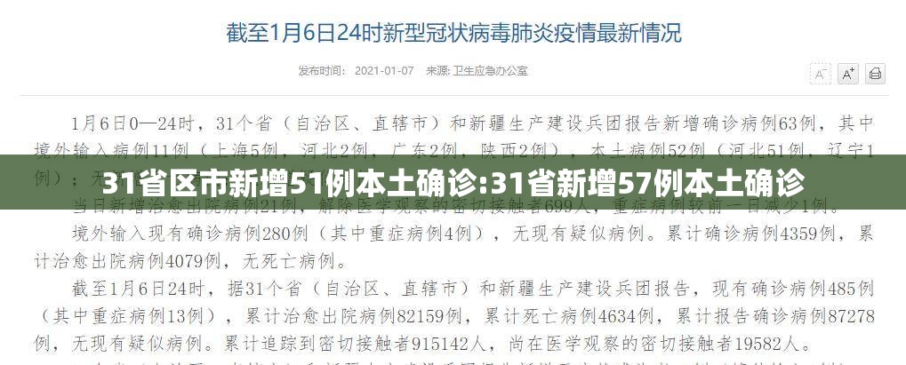 31省区市新增51例本土确诊:31省新增57例本土确诊 31省区市新增51例本土确诊:31省新增57例本土确诊