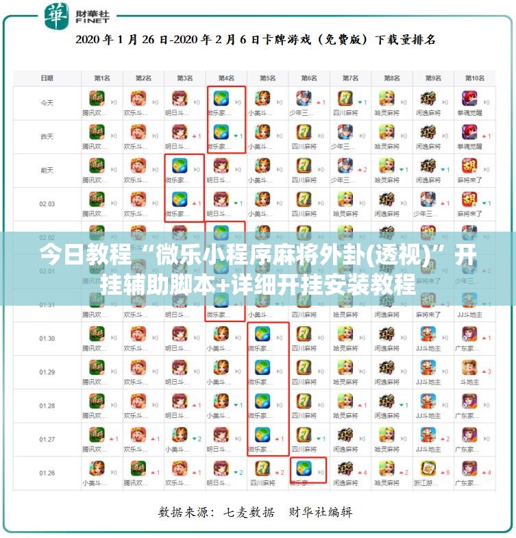 今日教程“微乐小程序麻将外卦(透视)”开挂辅助脚本+详细开挂安装教程