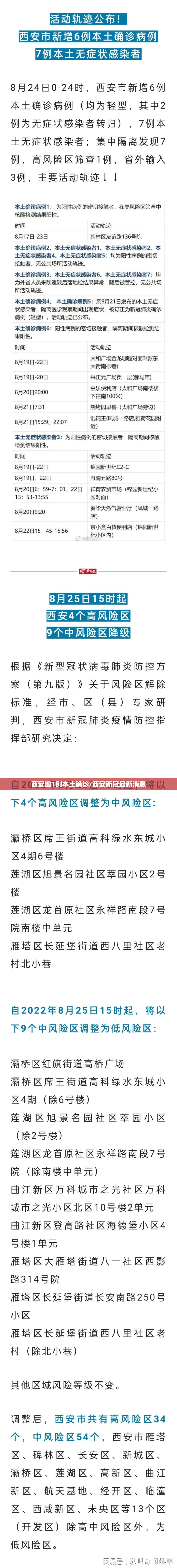 西安增1例本土确诊/西安新冠最新消息 西安增1例本土确诊/西安新冠最新消息