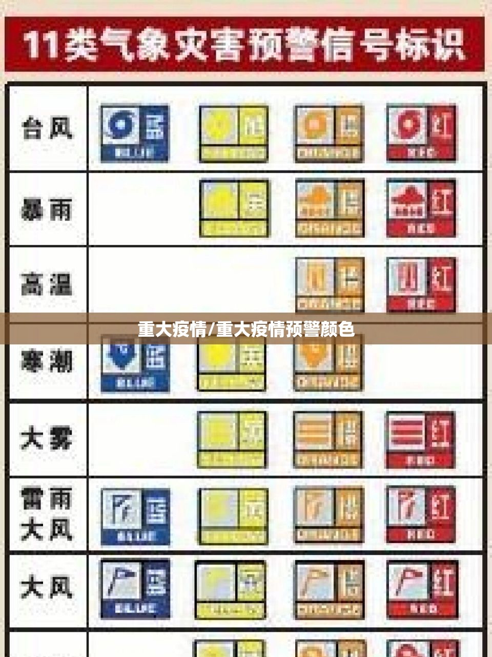 重大疫情/重大疫情预警颜色 重大疫情/重大疫情预警颜色