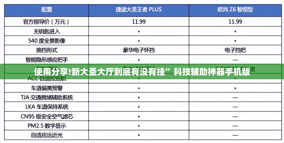 使用分享!新大圣大厅到底有没有挂”科技辅助神器手机版