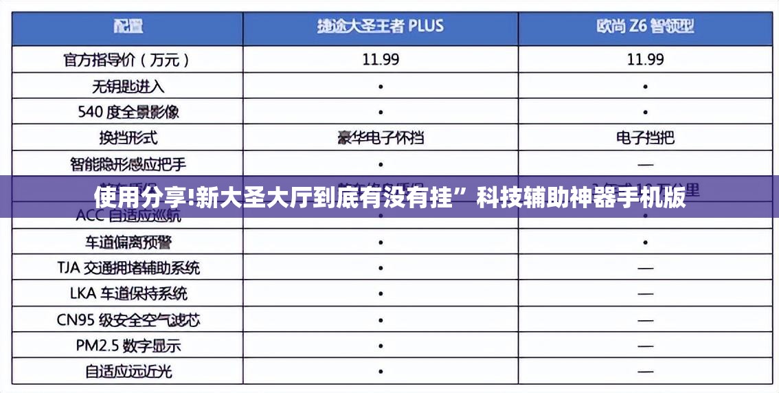 使用分享!新大圣大厅到底有没有挂”科技辅助神器手机版