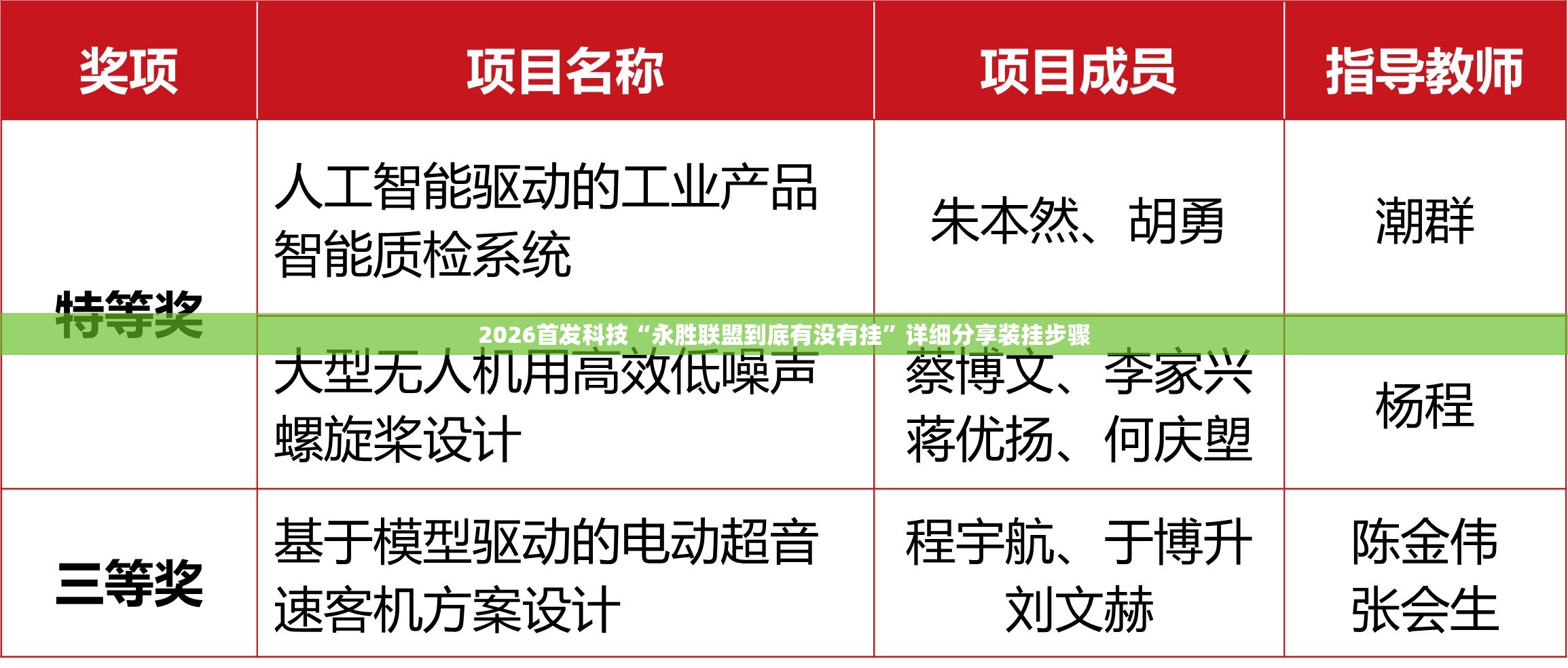 2026首发科技“永胜联盟到底有没有挂”详细分享装挂步骤