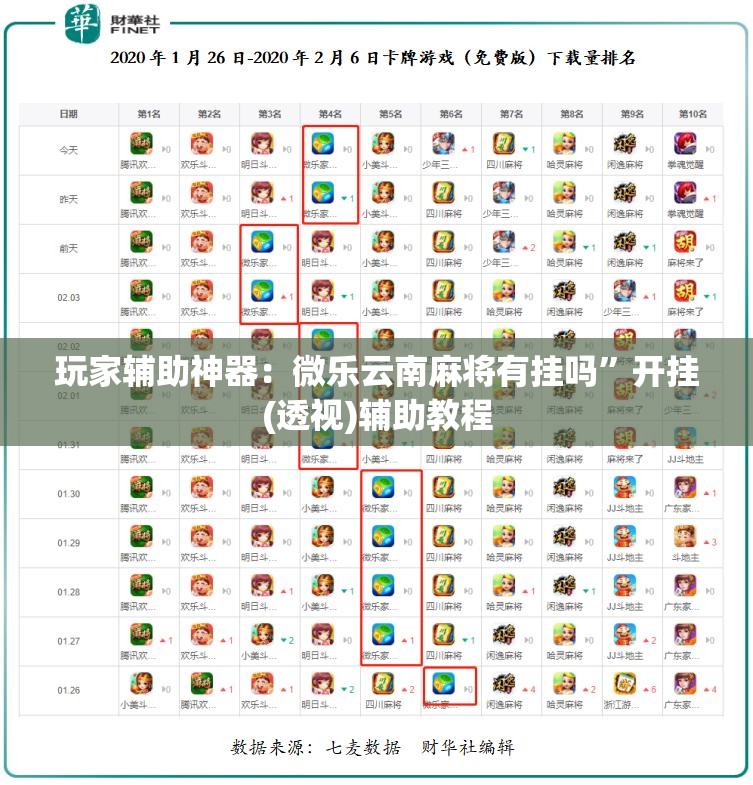 玩家辅助神器：微乐云南麻将有挂吗	”开挂(透视)辅助教程
