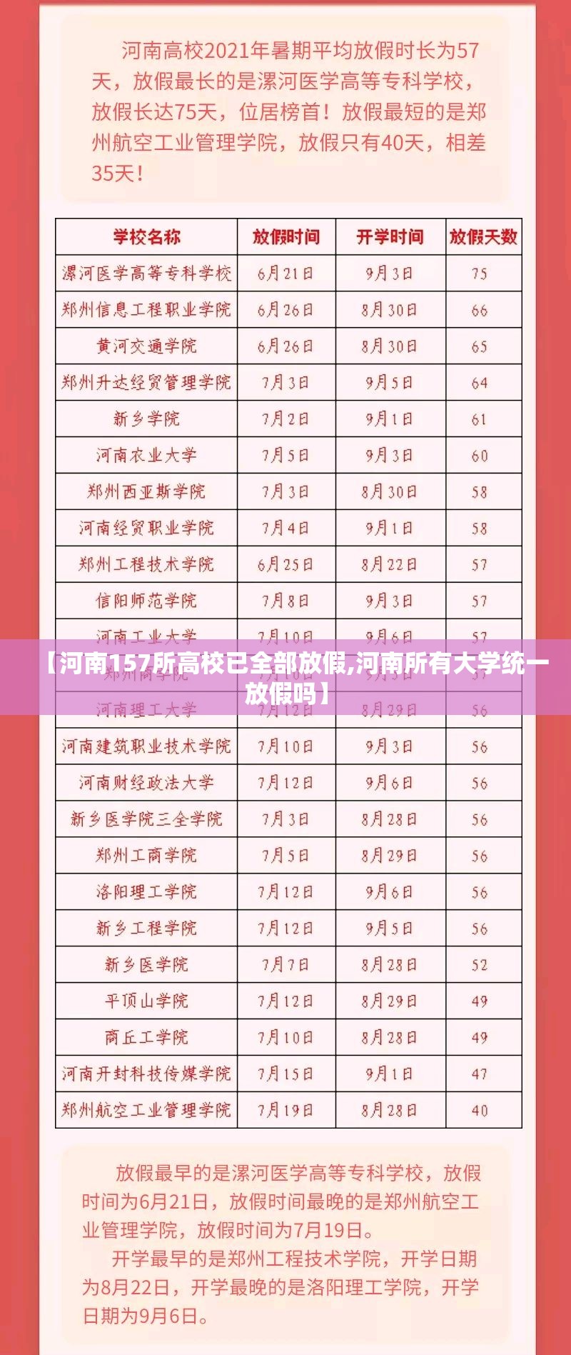 【河南157所高校已全部放假,河南所有大学统一放假吗】