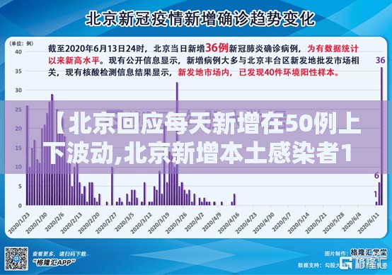 【北京回应每天新增在50例上下波动,北京新增本土感染者170例】 【北京回应每天新增在50例上下波动,北京新增本土感染者170例】
