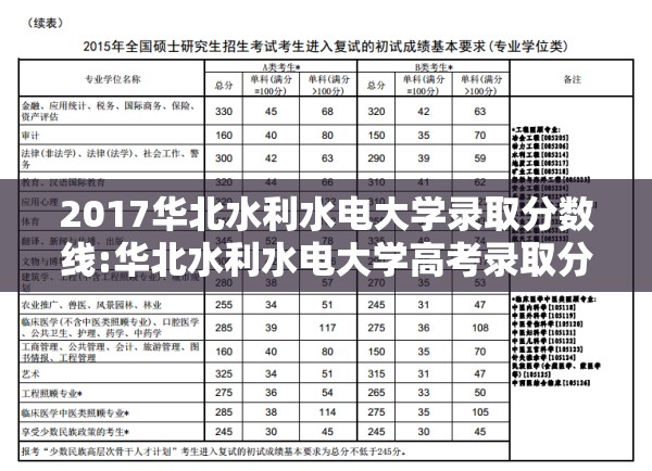 2017华北水利水电大学录取分数线:华北水利水电大学高考录取分数线 2017华北水利水电大学录取分数线:华北水利水电大学高考录取分数线