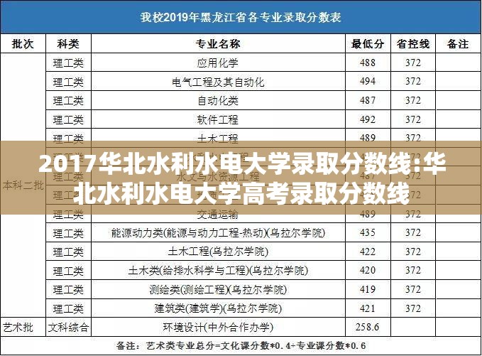 2017华北水利水电大学录取分数线:华北水利水电大学高考录取分数线 2017华北水利水电大学录取分数线:华北水利水电大学高考录取分数线