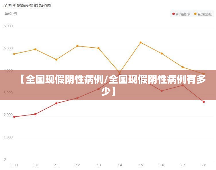 【全国现假阴性病例/全国现假阴性病例有多少】