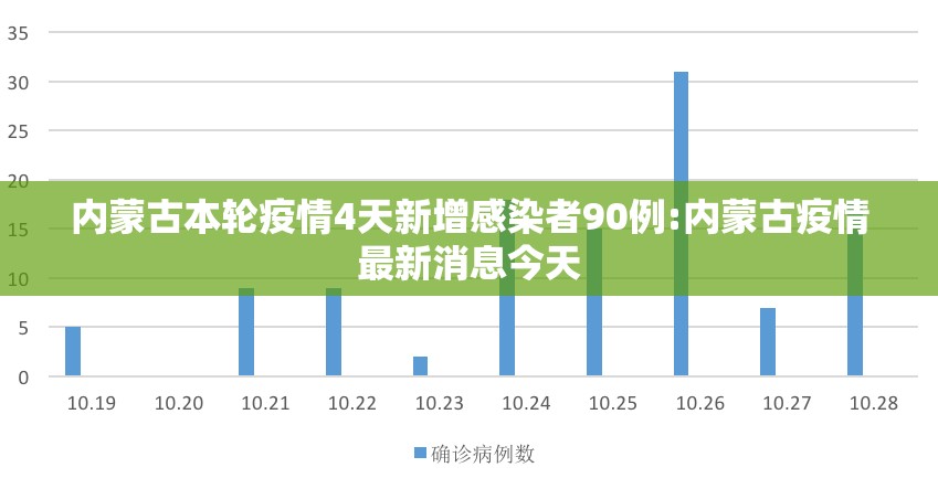 内蒙古本轮疫情4天新增感染者90例:内蒙古疫情最新消息今天