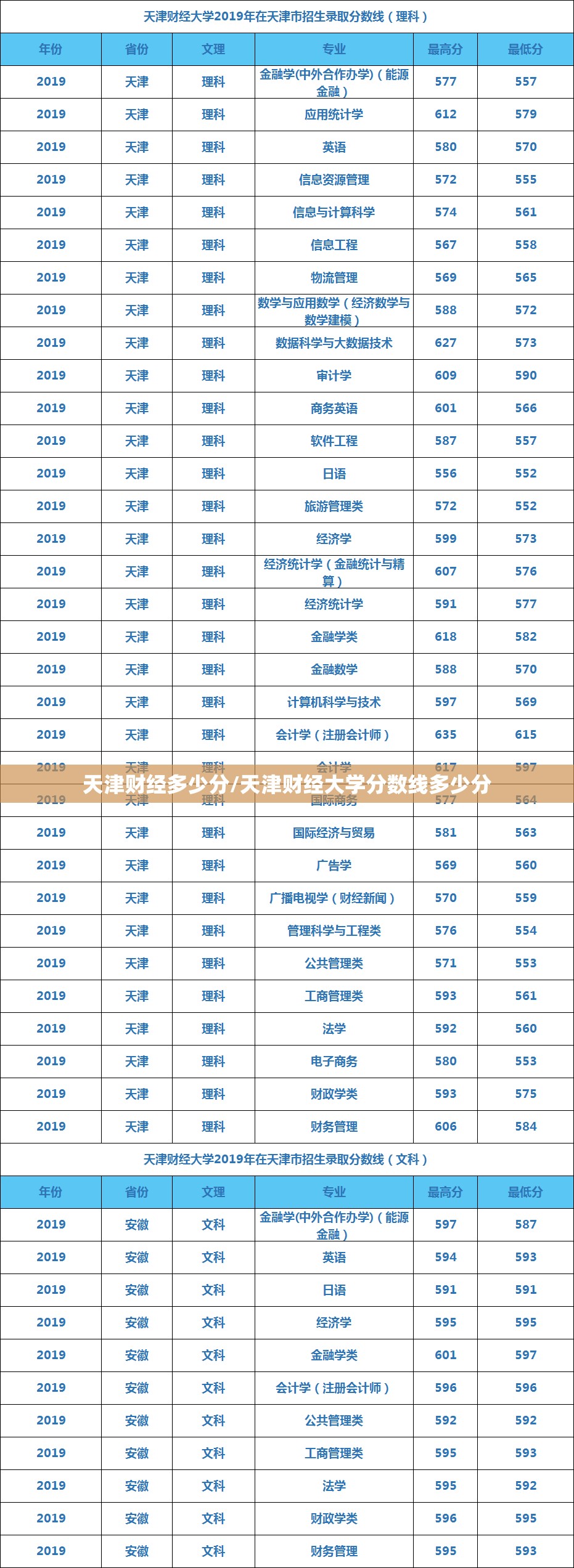 天津财经多少分/天津财经大学分数线多少分 天津财经多少分/天津财经大学分数线多少分