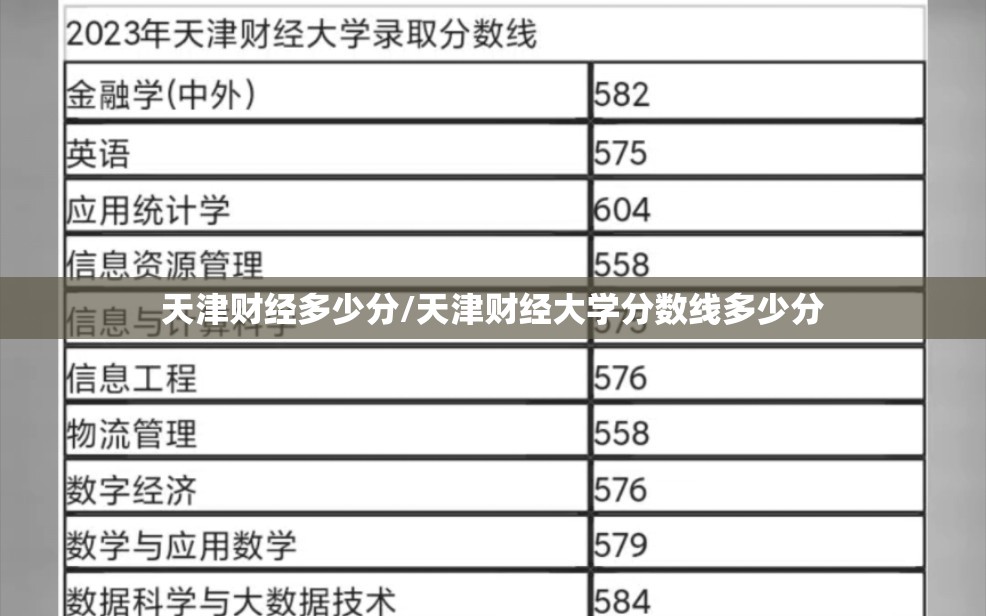 天津财经多少分/天津财经大学分数线多少分 天津财经多少分/天津财经大学分数线多少分