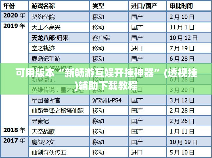 可用版本“新畅游互娱开挂神器”(透视挂)辅助下载教程