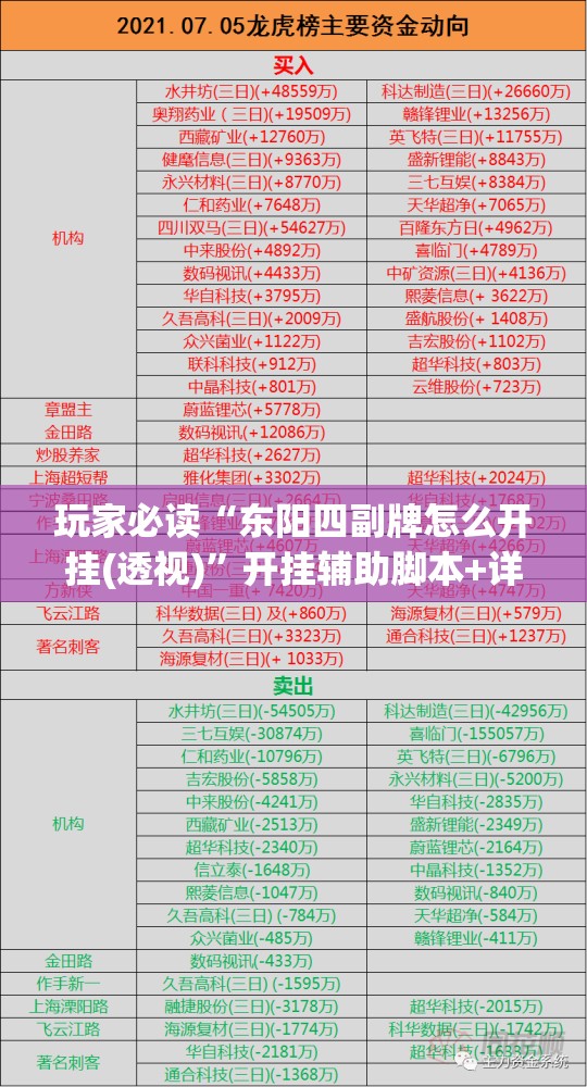 玩家必读“东阳四副牌怎么开挂(透视)”开挂辅助脚本+详细开挂安装教程