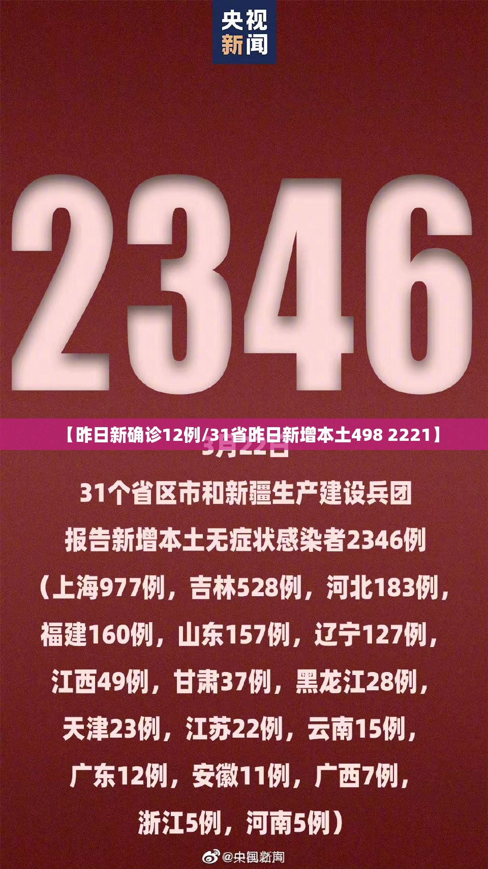 【昨日新确诊12例/31省昨日新增本土498 2221】 【昨日新确诊12例/31省昨日新增本土498 2221】