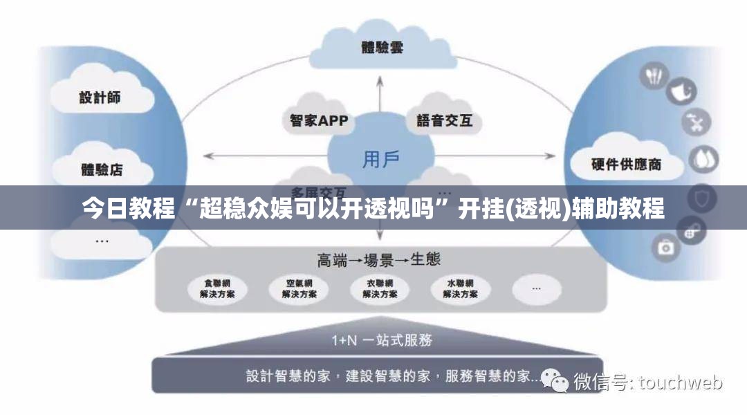 今日教程“超稳众娱可以开透视吗”开挂(透视)辅助教程