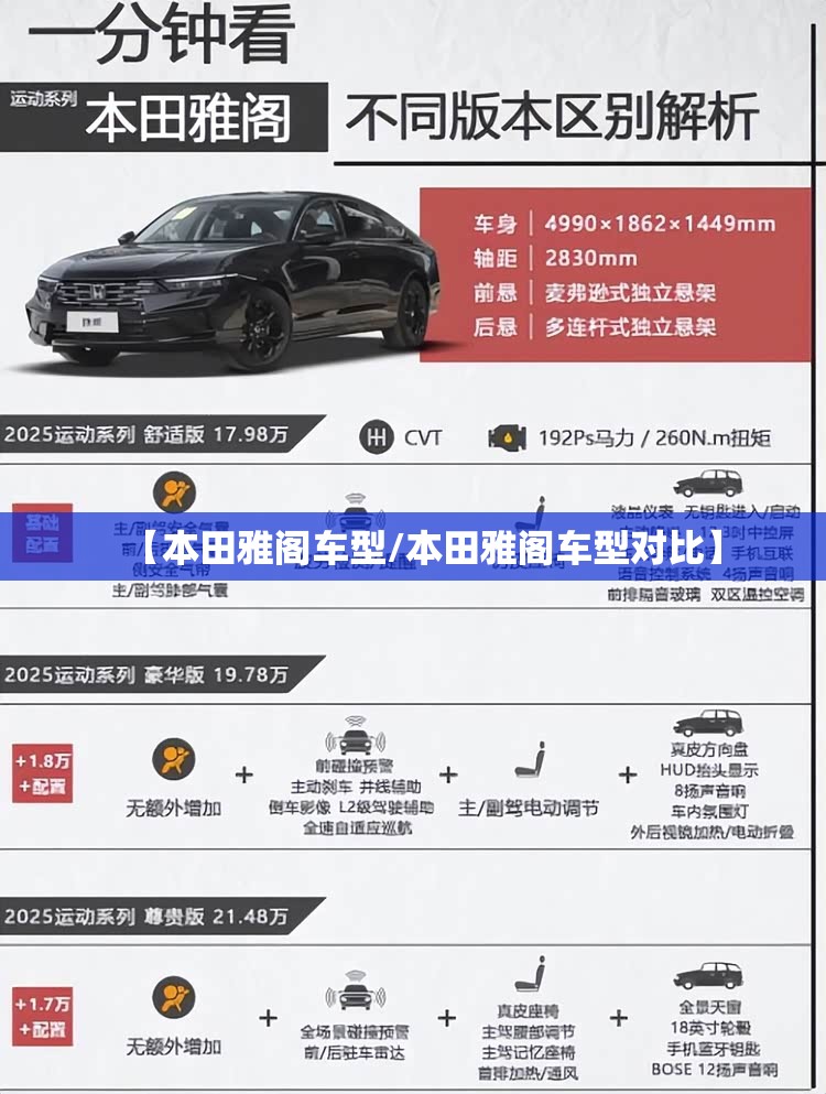 【本田雅阁车型/本田雅阁车型对比】