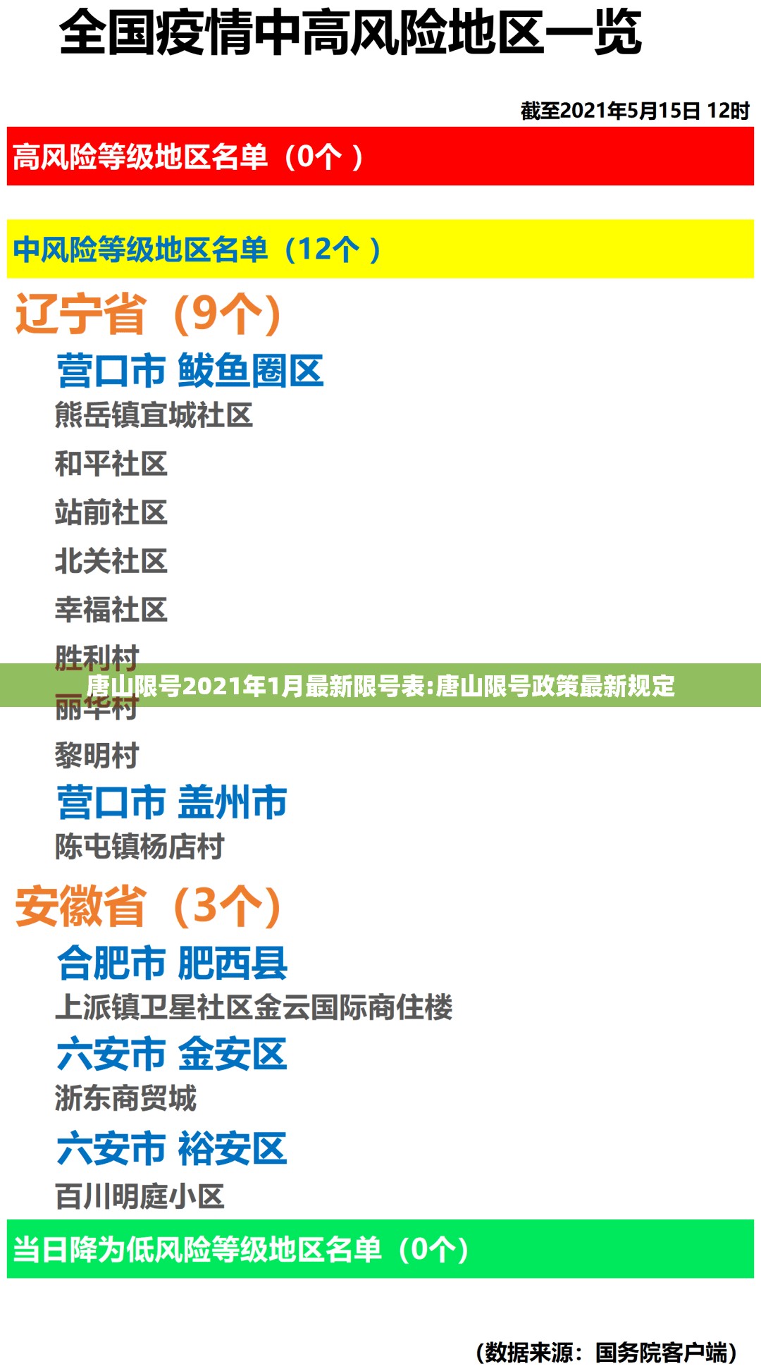 唐山限号2021年1月最新限号表:唐山限号政策最新规定 唐山限号2021年1月最新限号表:唐山限号政策最新规定