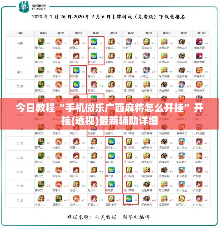 今日教程“手机微乐广西麻将怎么开挂”开挂(透视)最新辅助详细