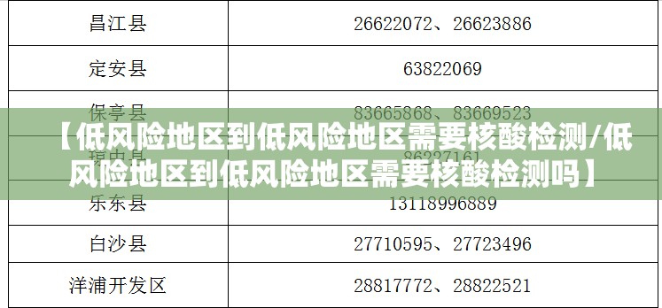 【低风险地区到低风险地区需要核酸检测/低风险地区到低风险地区需要核酸检测吗】 【低风险地区到低风险地区需要核酸检测/低风险地区到低风险地区需要核酸检测吗】