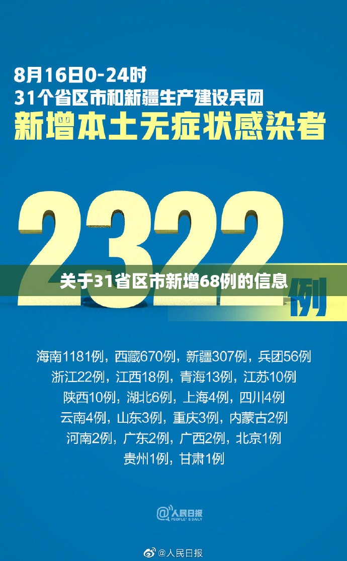 关于31省区市新增68例的信息 关于31省区市新增68例的信息