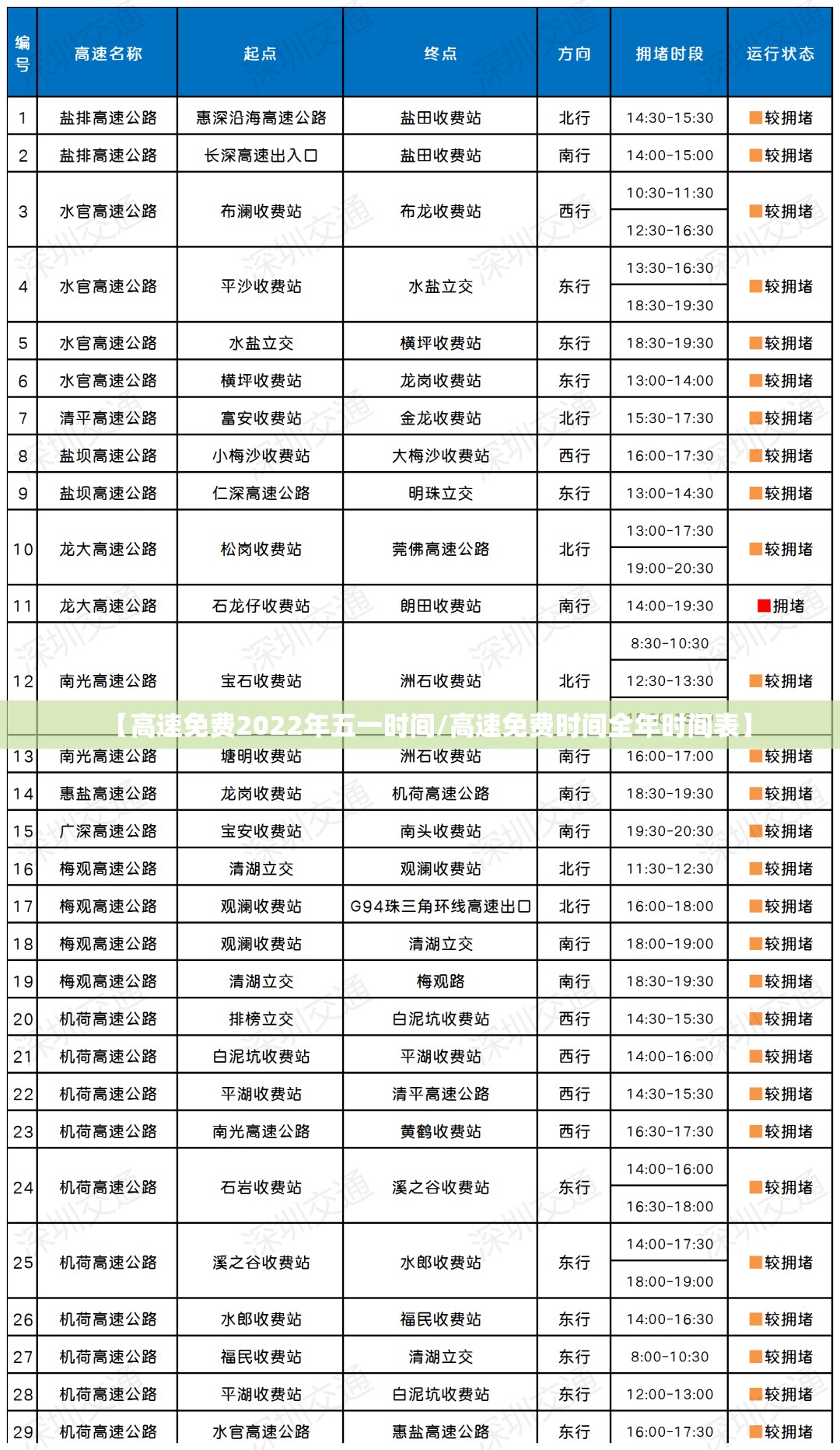 【高速免费2022年五一时间/高速免费时间全年时间表】 【高速免费2022年五一时间/高速免费时间全年时间表】