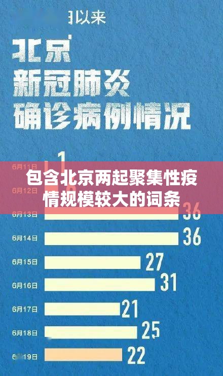 包含北京两起聚集性疫情规模较大的词条 包含北京两起聚集性疫情规模较大的词条
