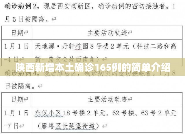 陕西新增本土确诊165例的简单介绍 陕西新增本土确诊165例的简单介绍