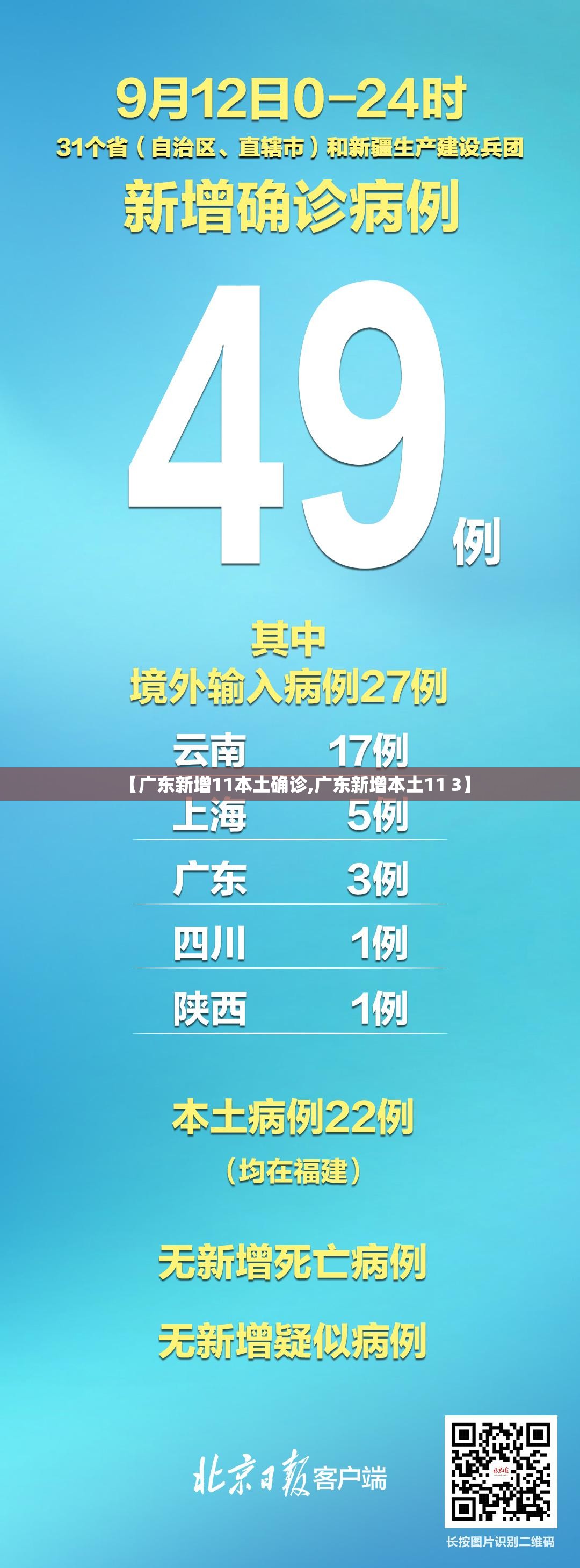 【广东新增11本土确诊,广东新增本土11 3】 【广东新增11本土确诊,广东新增本土11 3】