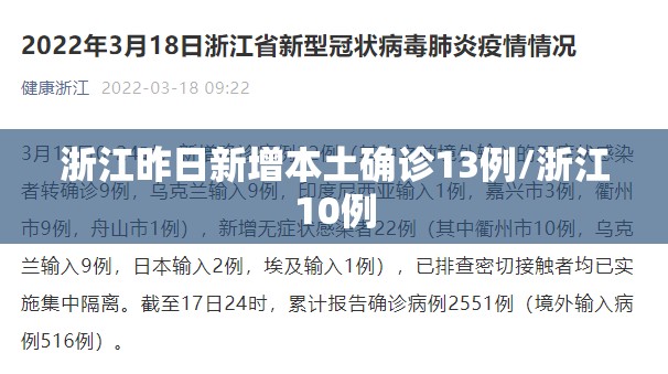 浙江昨日新增本土确诊13例/浙江10例 浙江昨日新增本土确诊13例/浙江10例