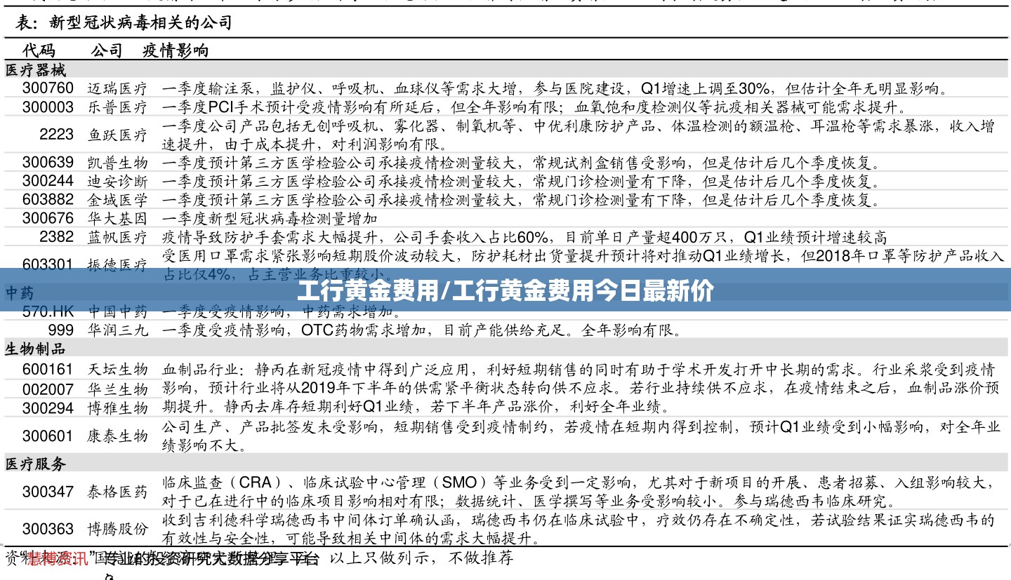 工行黄金费用/工行黄金费用今日最新价 工行黄金费用/工行黄金费用今日最新价