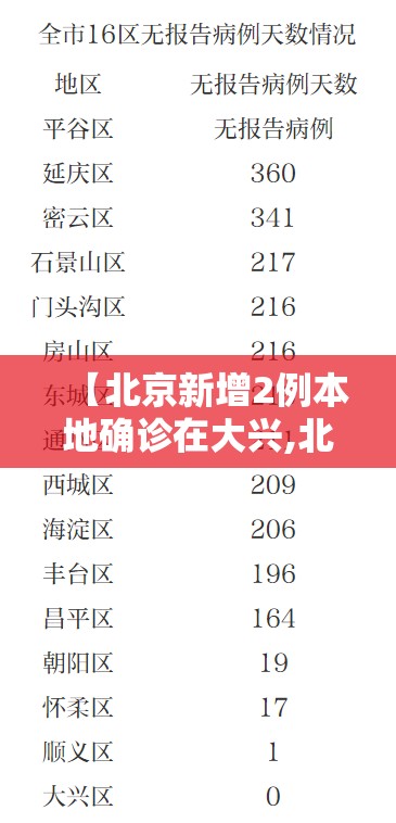 【北京新增2例本地确诊在大兴,北京大兴最新新闻】