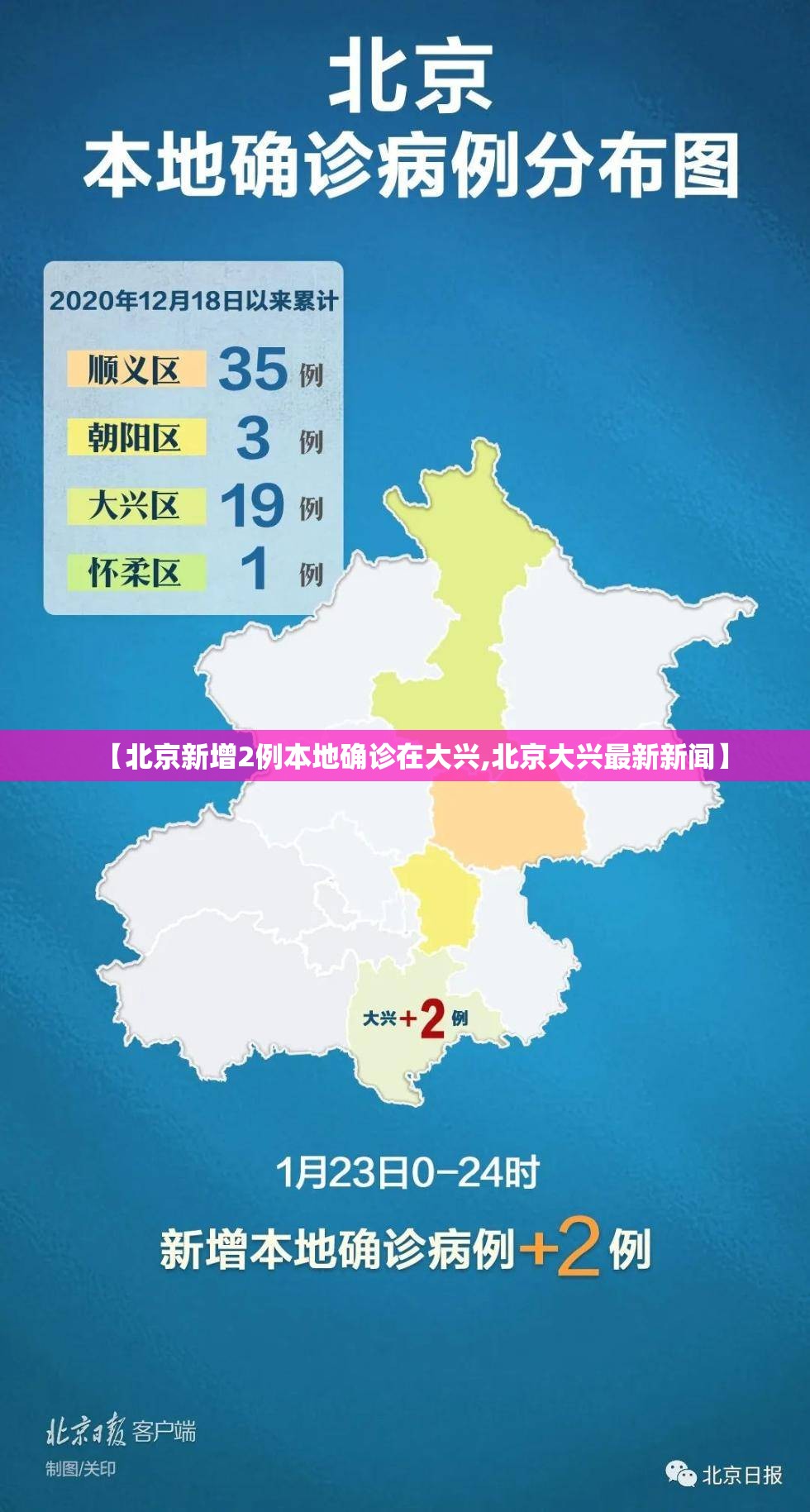 【北京新增2例本地确诊在大兴,北京大兴最新新闻】