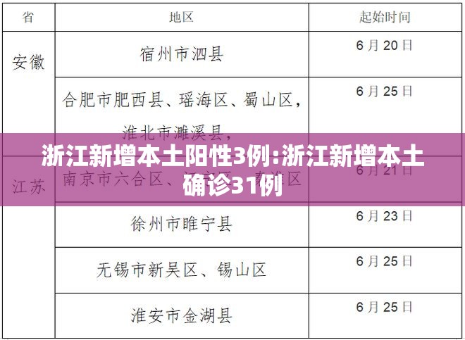 浙江新增本土阳性3例:浙江新增本土确诊31例