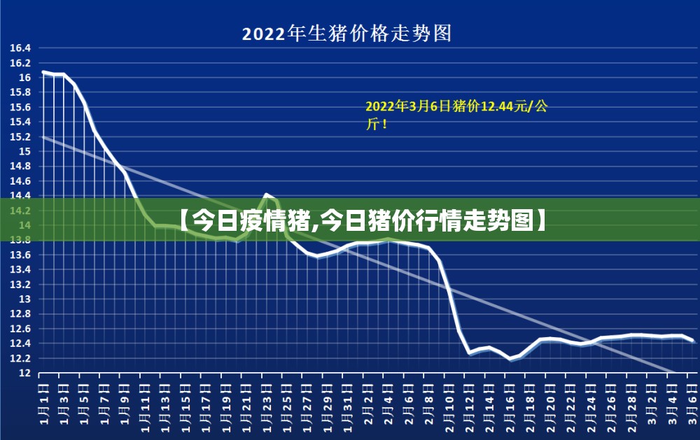 【今日疫情猪,今日猪价行情走势图】
