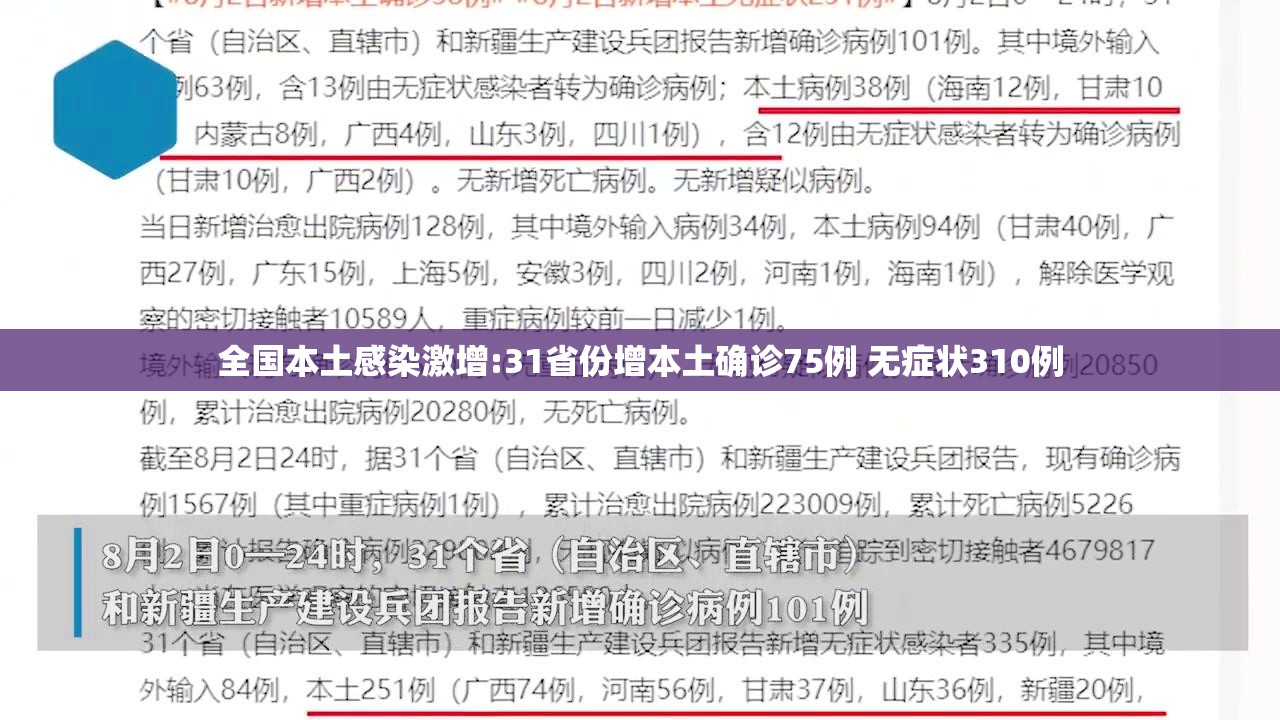 全国本土感染激增:31省份增本土确诊75例 无症状310例